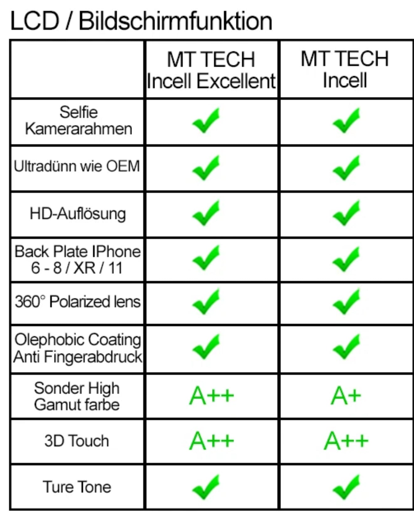 Display für iPhone 11 LCD OLED Retina FHD Bildschirm 3D Touchscreen  10 Stück